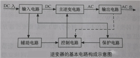 逆變器:光伏逆變器的電路結(jié)構(gòu)及原理圖1.png 逆變器:光伏逆變器的電路結(jié)構(gòu)及原理圖1.png